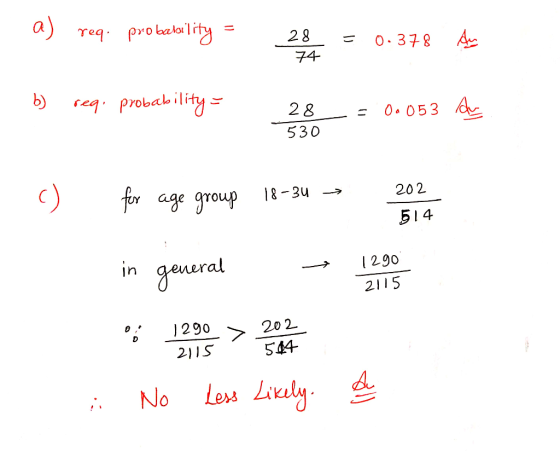 a) req. probability - 28 = 0.378 Aus 74 b) reg. probability = 28_ 530 - 00053 du 202 -> c) 18-34 514 for age group 18-34 202