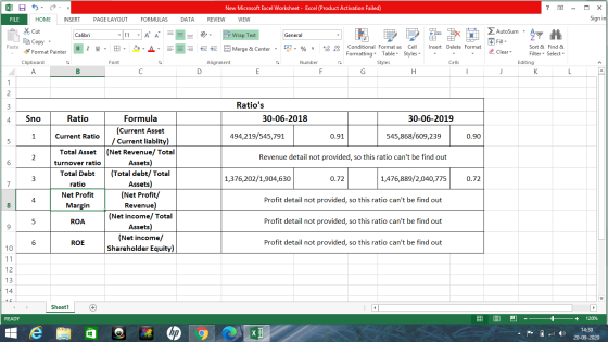 New Microsoft Excel Worksheet - Excel (Product Activation Failed) ? FILE HOME INSERT PAGE LAYOUT FORMULAS DATA REVIEW VIEW Si