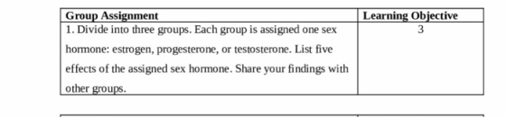 Learning Objective Group Assignment 1. Divide into three groups. Each group is assigned one sex hormone: estrogen, progestero