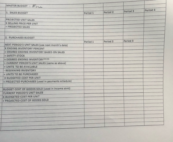 MASTER BUDGET - FUC 1. SALES BUDGET Period 1 Period 2 Period 3 Period 4 PROJECTED UNIT SALES X SELLING PRICE PER UNIT - PROJE