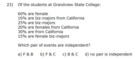 23) Of the students at Grandview State College: 60% are female 10% are biz-majors from California 25% are biz-majors 20% are females from California 30% are from California 15% are female biz-majors Which pair of events are independent? a)F& B b)F& C c) B & C d) no pair is independent