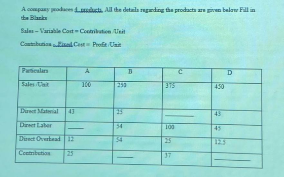 A company produces f.products. All the details regarding the products are given below Fill in the Blanks Sales - Variable Cos