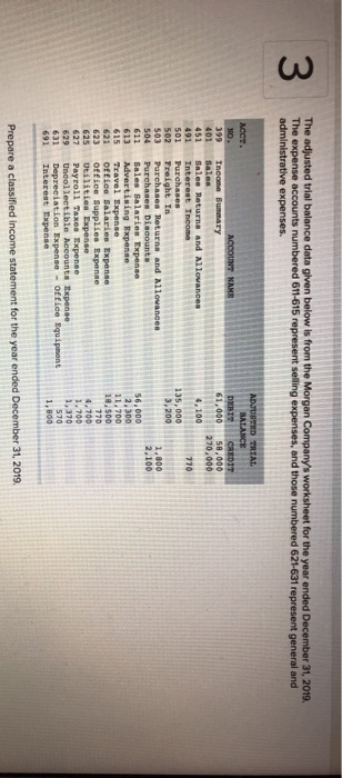3 The adjusted trial balance data glven below is from the Morgan Companys worksheet for the year ended December 31, 2019, Th