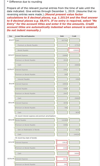 * Difference due to rounding Prepare all of the relevant journal entries from the time of sale until the date indicated. Give entries through December 1, 2019. (Assume that no reversing entries were made.) (Round present value factor calculations to 5 decimal places,e.g. 1.25124 and the final answer to O decimal places e.g. 58,971.If no entry is required, select No Entry for the account titles and enter 0 for the amounts. Credit account titles are automatically indented when amount is entered. Do not indent manually.) 6/1/17 [Cash Premium on Bonds Payable Bonds Payable Expense on Bonds Payable 12/31/17 on Bonds Payable Interest Payable 61/18 Interest Expense Interest Payable on Bonds Payable 0/1/18nterest Expense on Bands Payable To record interest expense and premium amortization 0V1/1s on Bands Payable Gain on 144224 To record buy back of bonds) 12/1/18 on Bonds Payable 12/31/18 Bonds Payable