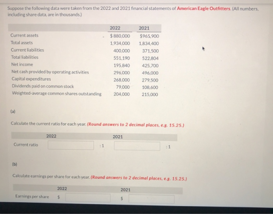 Suppose the following data were taken from the 2022 and 2021 financial statements of American Eagle Outfitters. (All numbers,