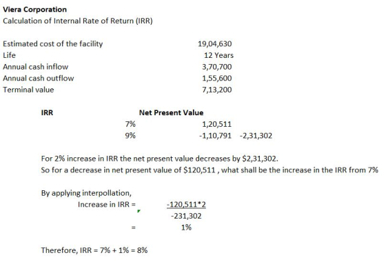 Viera Corporation Calculation of Internal Rate of Return (IRR) Estimated cost of the facility Life Annual cash inflow Annual