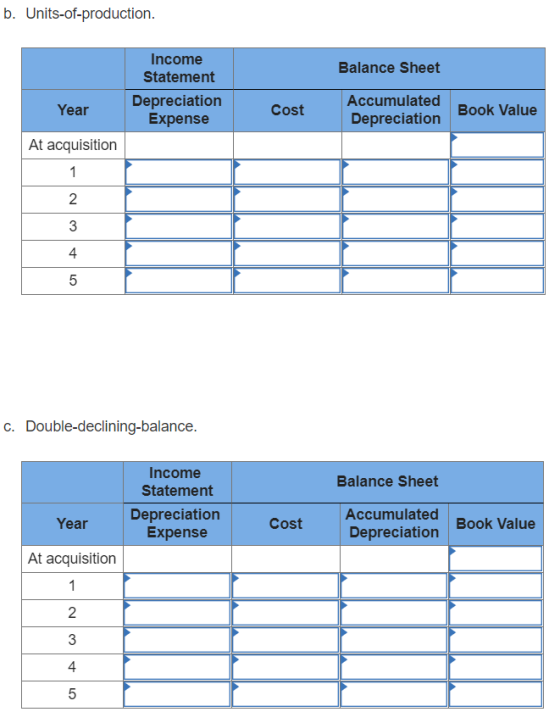 b. Units-of-production. Balance Sheet Income Statement Depreciation Expense Year Cost Accumulated Depreciation Book Value At