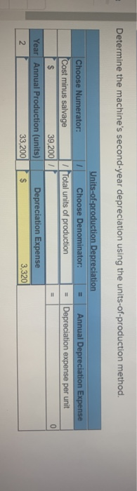 Determine the machines second-year depreciation using the units-of-production method. Annual Depreciation Expense Depreciati