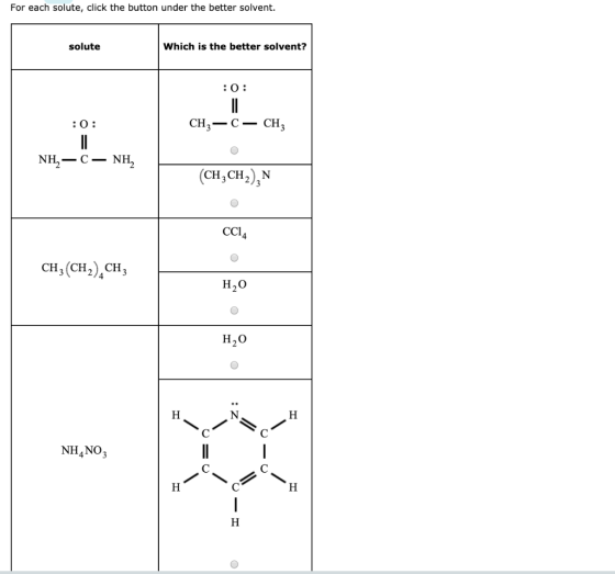 For each solute, click the button under the better solvent. solute Which is the better solvent? :0: :0: CH3 -C- CH2 NH-C- NH,