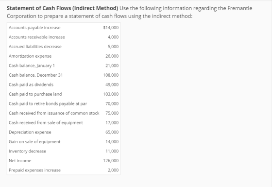 Statement of Cash Flows (Indirect Method) Use the following information regarding the Fremantle Corporation to prepare a stat