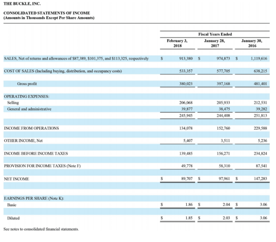 THE BUCKLE, INC. CONSOLIDATED STATEMENTS OF INCOME (Amounts in Thousands Except Per Share Amounts) Fiscal Years Ended January