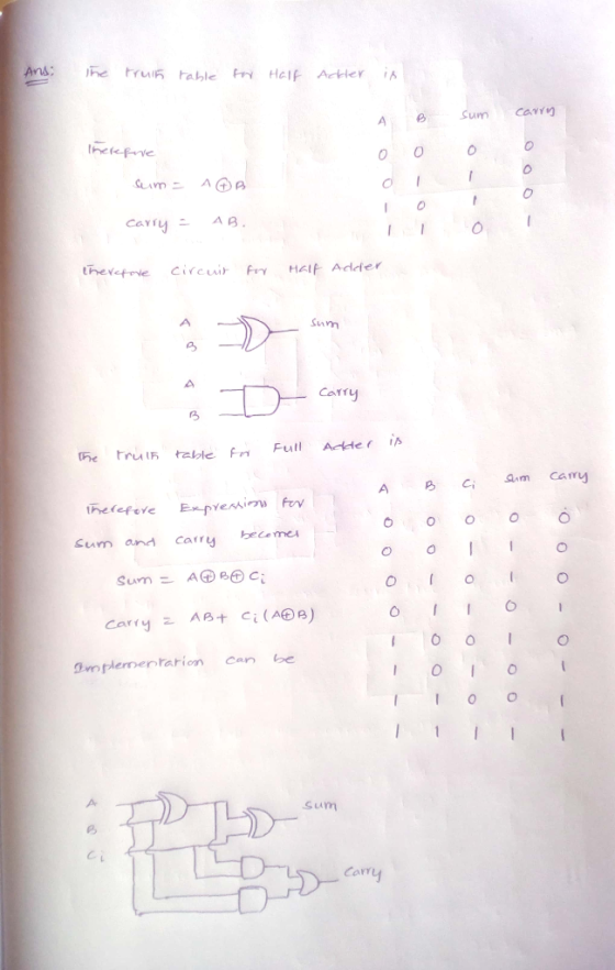 me ,he trun hable fry Helt Arter ¡^ : Cav A B thele-Prve theeme circuir fry Half Adder sum Carry 6 becemc Sum and Carry οι implementation C be IO Sum Corry