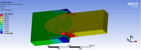 Equivalent Stress Type: Equivalent (von-Mises) Stress Unit: Pa Time: 1 16-07-2019 09:33 ANSYS R15.0 1.2027e8 Max 1.07068 9.38