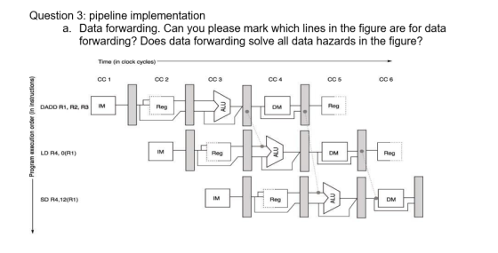 Question 3: pipeline implementation a. Data forwarding. Can you please mark which lines in the figure are for data forwarding