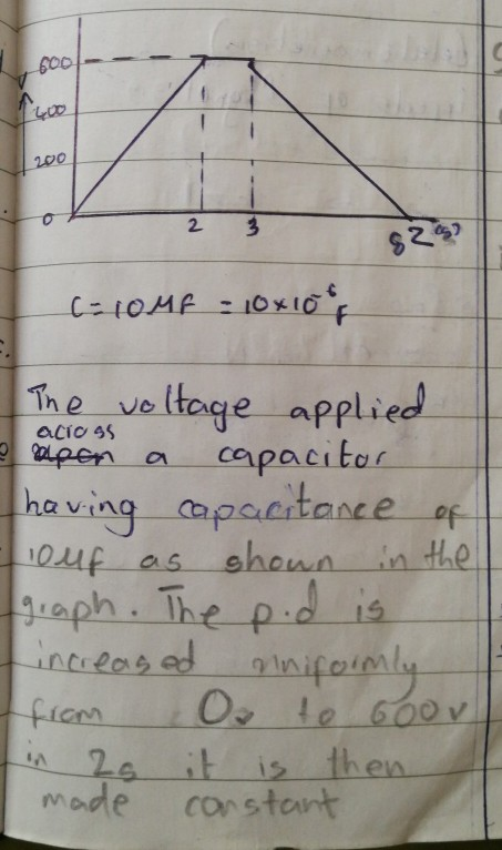 200 3 2 The ve ltage applied cωρaci for. ha ving apactance of shoun in the 9raph. The pd is inceas ad anifoimly acio 4s pen a