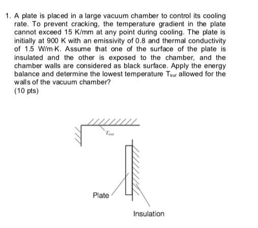 1. A plate is placed in a large vacuum chamber to control its cooling rate. To prevent cracking, the temperature gradient in