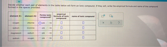 Decide whether each pair of elements in the table below will form an ionic compound. If they will, write the empirical formul