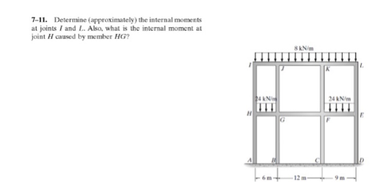 7-11. Determine (approximately) the internal moments at joints 1 and L. Also, what is the internal moment at joint H caused b