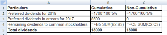 A. C Non-Cumulative -1700*100*5% 1 Particulars Cumulative 1700*100*5% 2 Preferred dividends for 2018 8500 0 3 Preferred divid