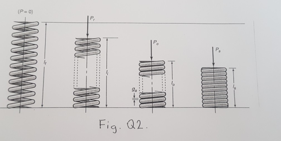 (P = 0) 0 0 Fia. Q2.
