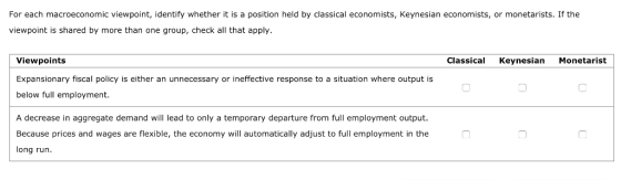 For each macroeconomic viewpoint, identify whether it is a position held by classical economists, Keynesian economists, or monetarists. If the viewpoint is shared by more than one group, check all that apply. Viewpoints Expansionary fiscal policy is either an unnecessary or ineffective response to a situation where output is below full employment. A decrease in aggregate demand will lead to only a temporary departure from full employment output. Because prices and wages are flexible, the economy will automatically adjust to full employment in the long run Classical Keynesian Monetarist