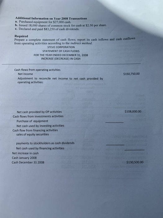 Additional Information on Year 2008 Transactions a. Purchased equipment for $27,000 cash. b. Issued 18,000 shares of common s