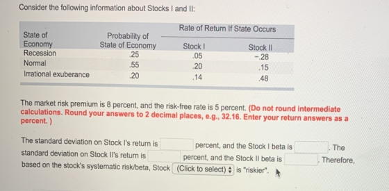 Consider the following information about Stocks I and I: Rate of Return If State Occurs State of Probability of State of Econ