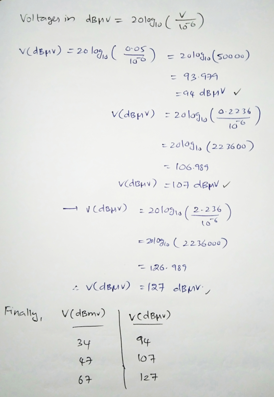 Voltages in dBnv= 20logio ( 156 V(dBmv) = 20 log, o C 0.05 106 2ologio (50000) = 93.999 -94 dB MV ✓ V(dBHV) = 2010gio ( 9-223