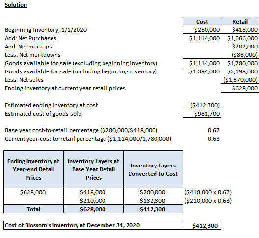 Solution Cost $280,000 $1,114,000 Beginning Inventory, 1/1/2020 Add: Net Purchases Add: Net markups Less: Net markdowns Goods