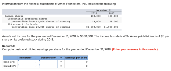 Information from the financial statements of Ames Fabricators, Inc., included the following: December 31 2018 2017 100,000 10