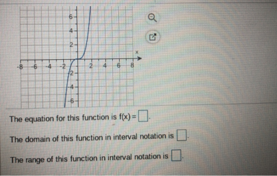 24 The equation for this function is f(x) The domain of this function in interval notation is The range of this function in interval notation is □