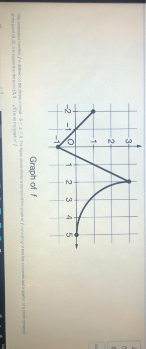 || -2 -1 / 1 2 3 4 5 | Graph of f (53) is that the port (335) is therhoff