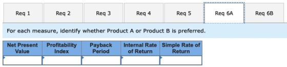 Req 1 Reg 2 Req3 Reg 4 Req 5 Req 6A Req 6B For each measure, identify whether Product A or Product B is preferred. Net Presen