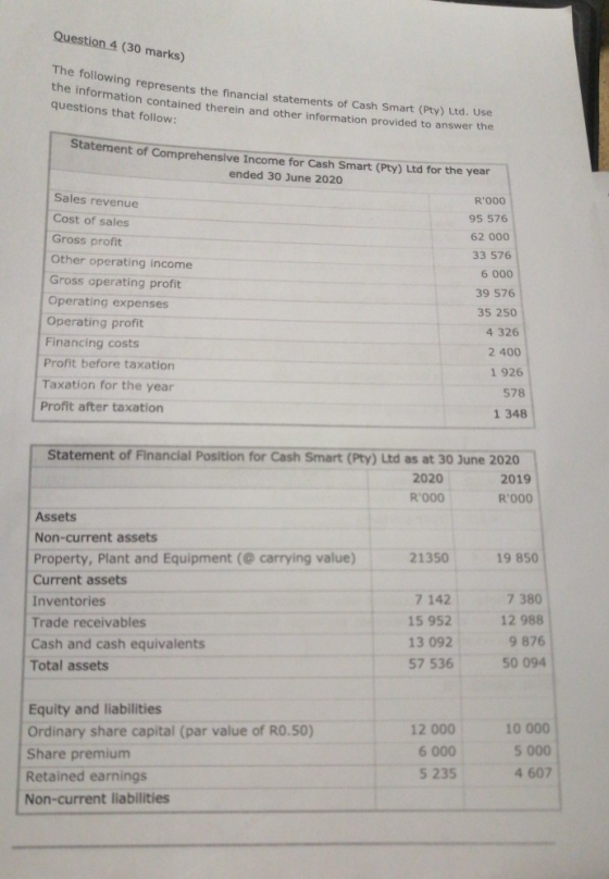 Question 4 (30 marks) The following represents the financial statements of Cash Smart (Pty) Ltd. Use the information containe