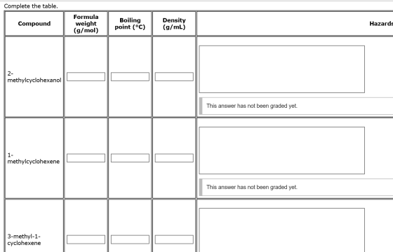 Complete the table. Compound Formula weight (g/mol) Boiling point (°C) Density (g/mL) Hazards methylcyclohexanol This answer