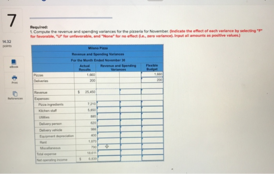Required: 1. Compute the revenue and spending variances for the pizzeria for November (Indicate the effect of each variance b