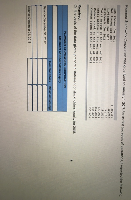 Plummer Stonework Corporation was organized on January 1, 2017. For its first two years of operations, it reported the follow