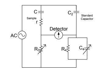 C Sample C2 Standard Capacitor Detector AC Rs RS