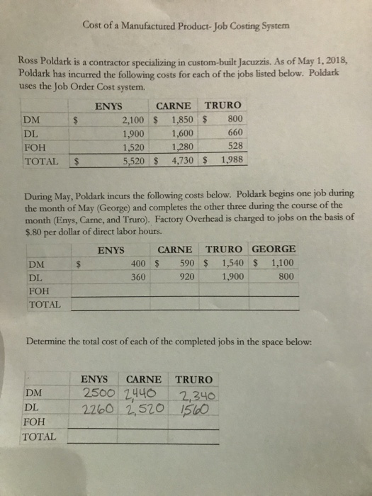 Cost of a Manufactured Product-Job Costing System Ross Poldark is a contractor specializing in custom-built Jacuzzis. As of M
