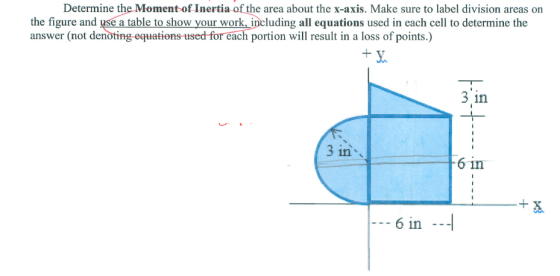 Determine the Moment of Inertia of the area about the x-axis. Make sure to label division areas on the figure and yse a table