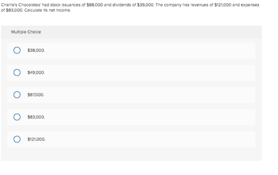 Charlies Chocolates had stock issuances of $88,000 and dividends of $39,000. The company has revenues of $121,000 and expen