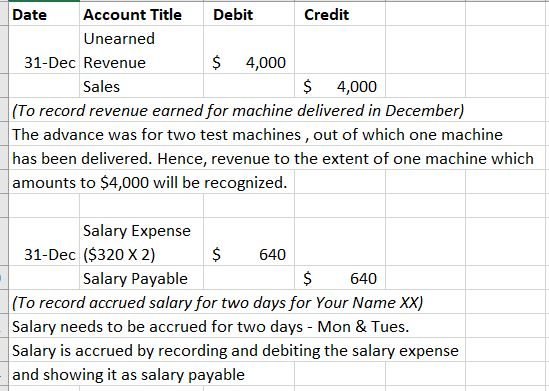 Date Account Title Debit Credit Unearned 31-Dec Revenue $ 4,000 Sales $ 4,000 (To record revenue earned for machine delivered