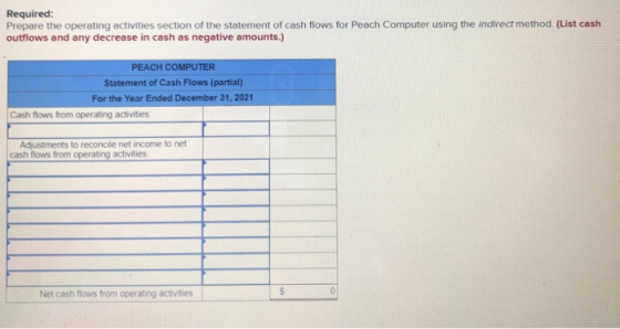 Required: Prepare the operating activities section of the statement of cash flows for Peach Computer using the indirect metho