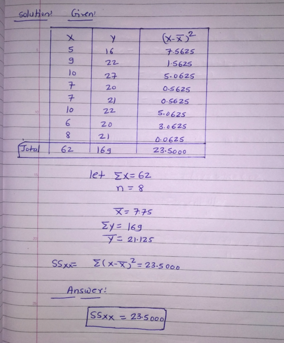 solutions Gren! X y 5 9 16 22 (x-x² 7.5625 1.5625 5.0625 lo 27 20 7 7 0.5625 0-5625 2) 22 10 5.0625 zo 6 8 3.0625 2) Total 0.