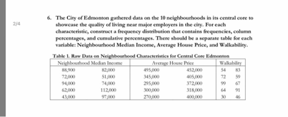 6. The City of Edmonton gathered data on the 10 neighbourhoods in its central core to 2/4 showcase the quality of living near major employers in the city. For eaclh characteristic, construct a frequency distribution that contains frequencies, column percentages, and cumulative percentages. There should be a separate table for each variable: Neighbourhood Median Income, Average House Price, and Walkability Table 1. Raw Data on Neighbourhood Characteristics for Central Core Edmonton Walkability 54 83 72 59 99 67 64 91 30 46 Neighbourhood Median Income House Price 88,900 72,000 94,000 62,000 82,000 51,000 74,000 112,000 495,000 345,000 295,000 300,000 270,000 452,000 405,000 372,000 318,000 400,000