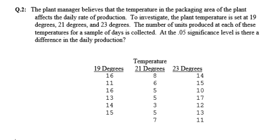 Q.2: The plant manager believes that the temperature in the packaging area of the plant affects the daily rate of production.