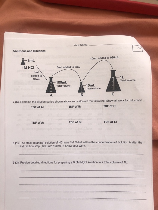 Your Name: Solutions and Dilutions 10mL added to 990mL 1mL 5mL added to 5mL 1M HCI 1ml added to 99mL 1L Total volume 100mL To