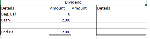 Details Details Beg. Bal Cash Dividend Amount Amount 0 2100 End Bal. 2100