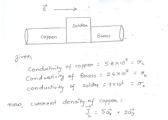 0汀干 Solder Coppes Brass 04 copper- uch vid of Brass: 2cxoヌー conduchvin of solde mou, cusUY e nt density of copper