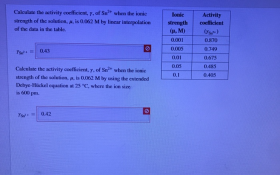 Calculate the activity coefficient, y, of Snt when the ionic strength of the solution, , is 0.062 M by linear interpolation o